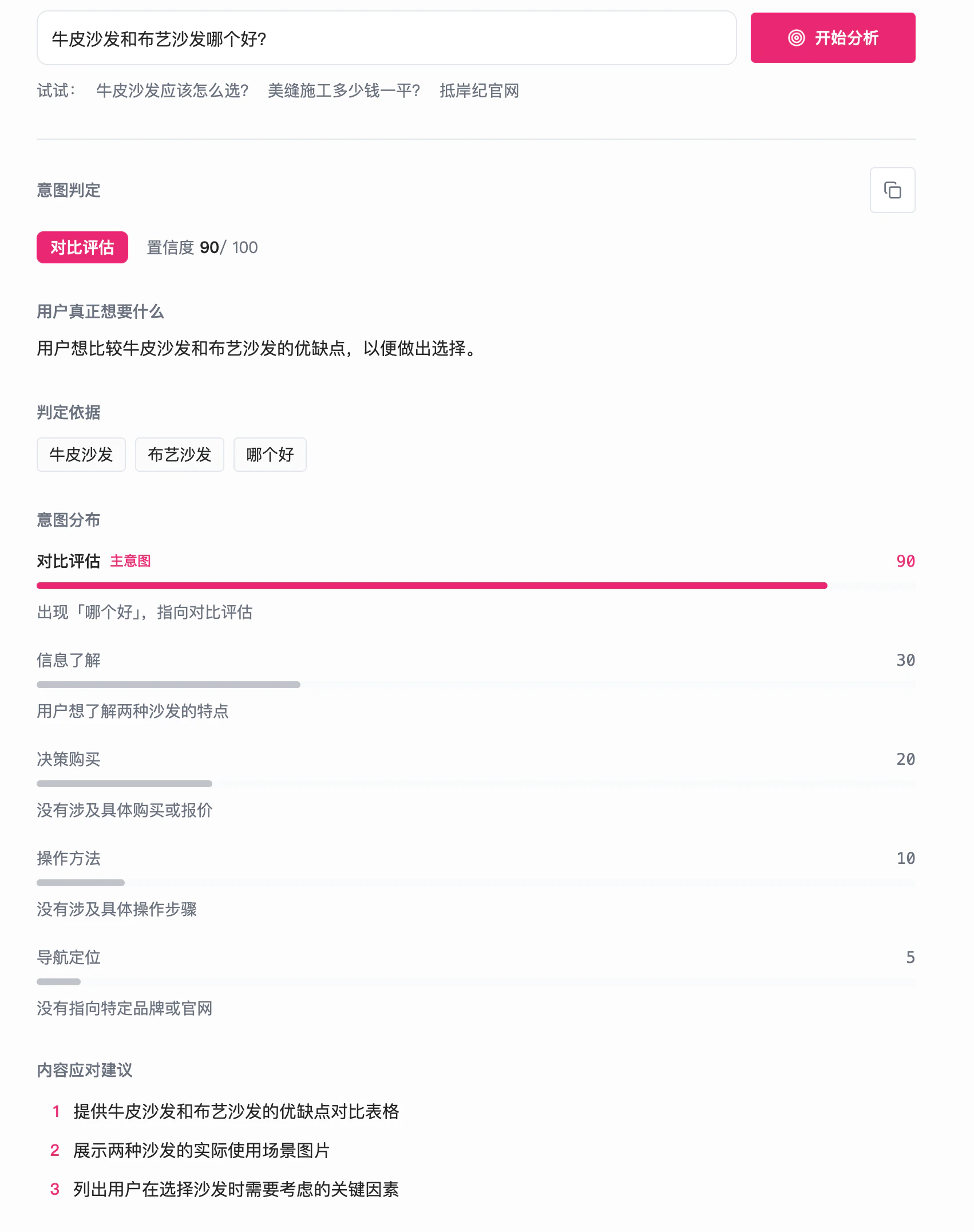 AI 意图分析工具控制台:输入「牛皮沙发和布艺沙发哪个好?」后判定为对比评估,置信度 90