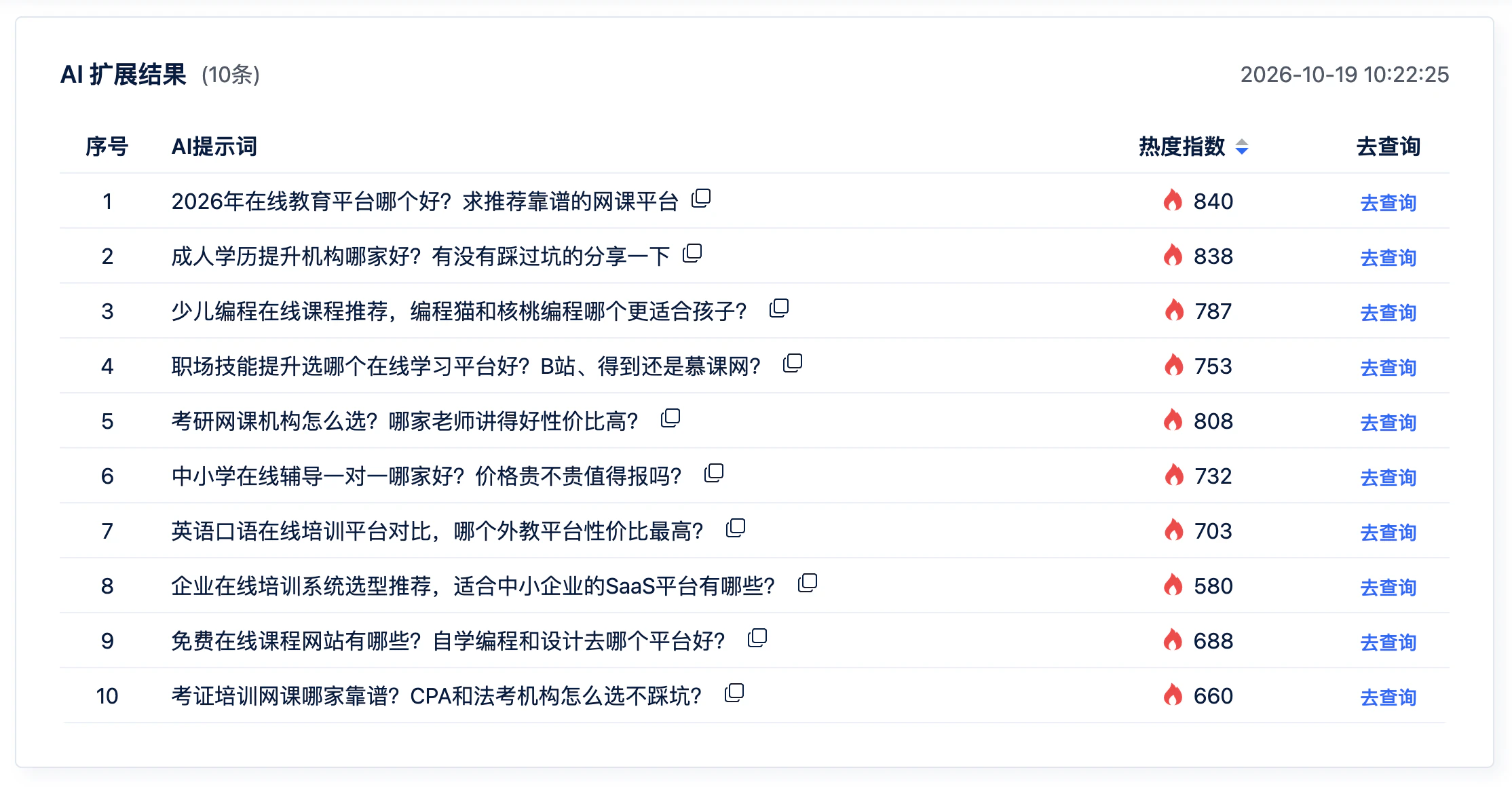 AIbase 的 AI 扩展结果：十条问句清一色是比较和推荐，热度指数 580–840