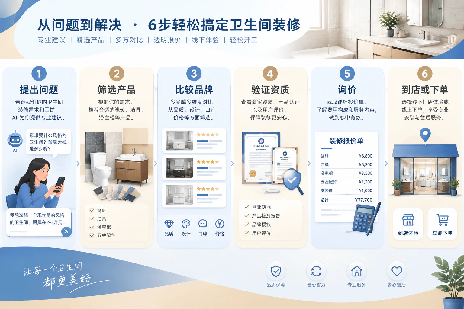 AI 推荐卫浴瓷砖场景