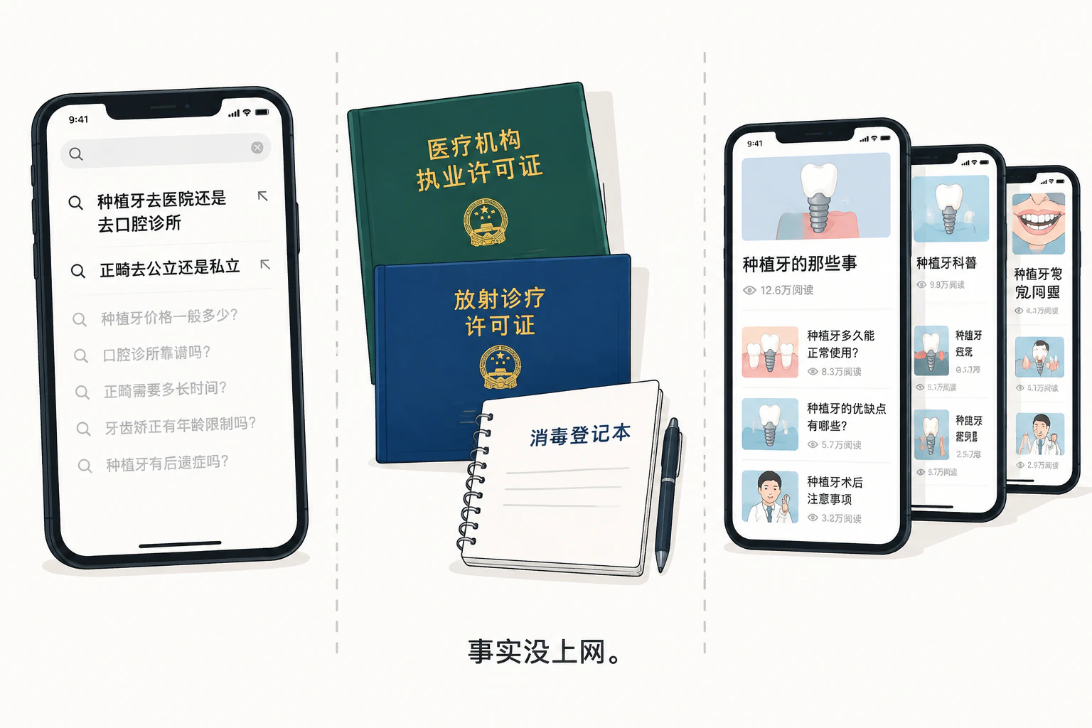 四类问法、证件与同行科普对照