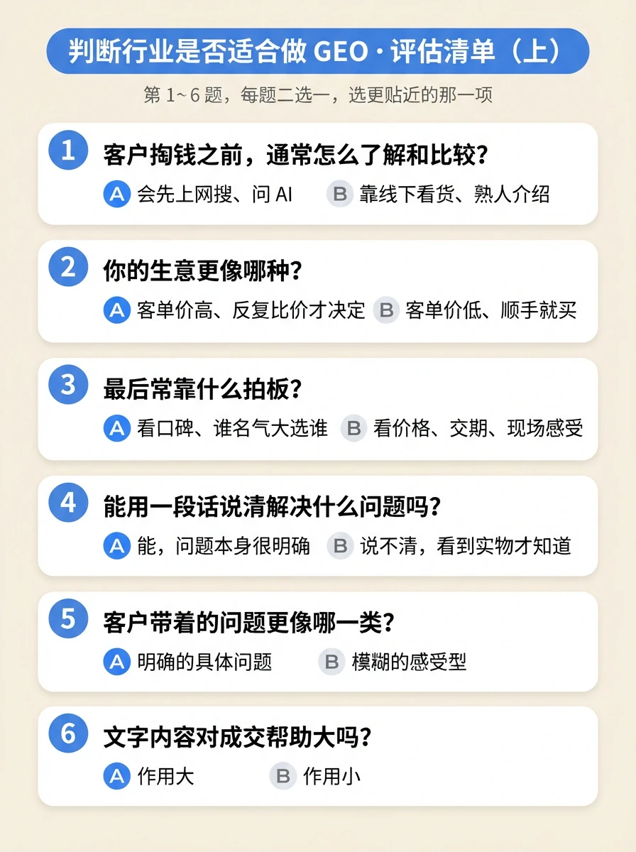 配图 1：第 1～6 题，客户决策与需求能不能写下来