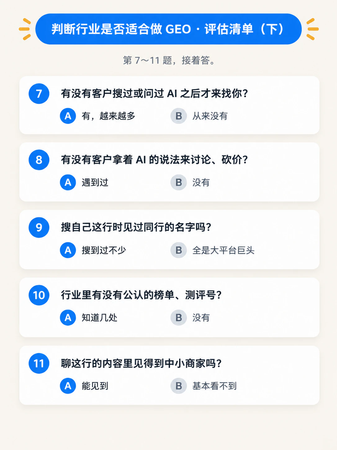 配图 2：第 7～11 题，客户用不用 AI、版面还有没有位置