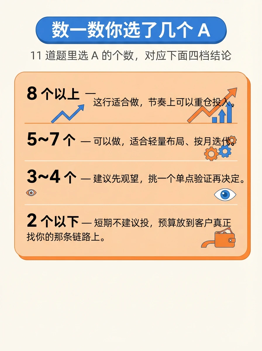 配图 3：数一数选了几个 A，对应四档结论