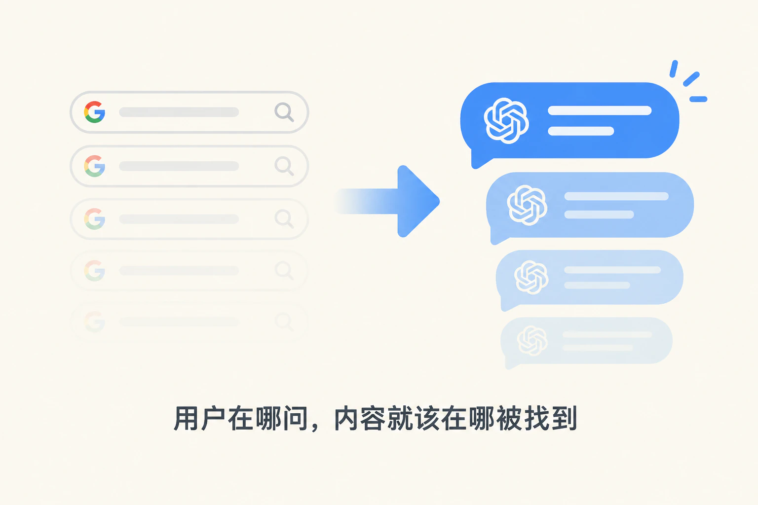 提问方式从搜索引擎迁移到 AI 助手：搜索框淡出，对话气泡变清晰