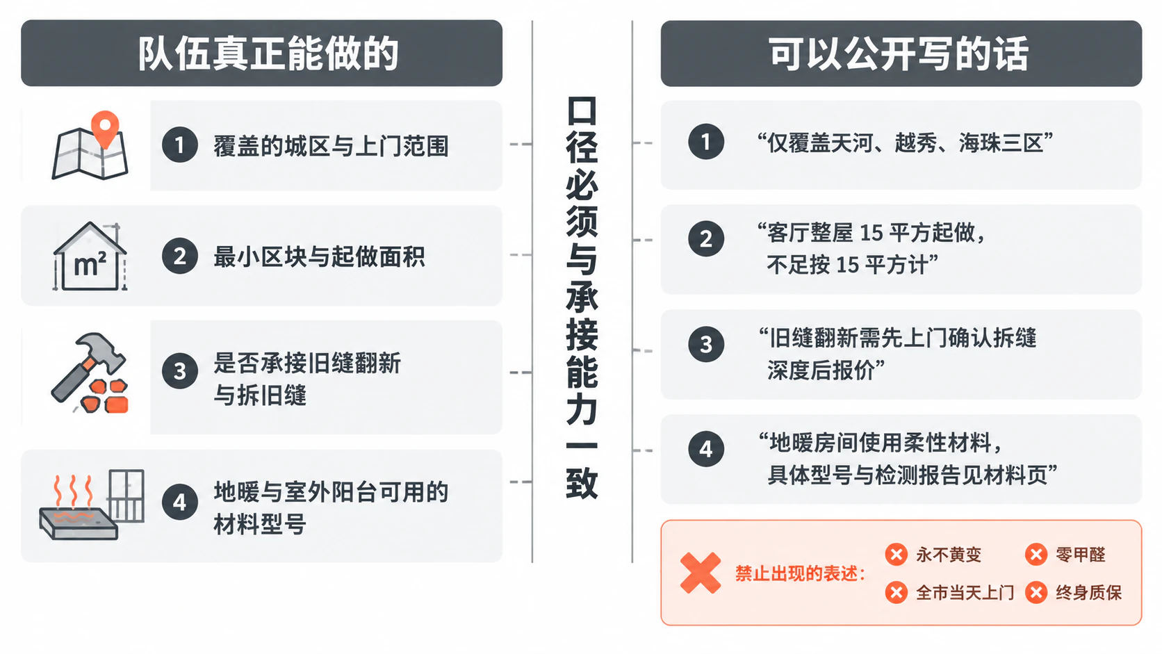 队伍真正能做的与可以公开写的话对照