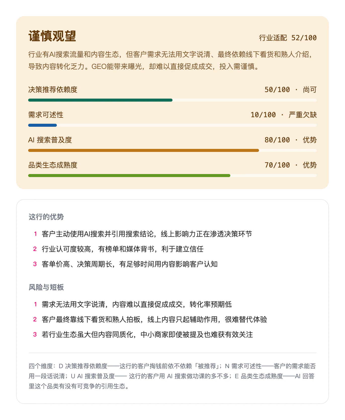 配图 3