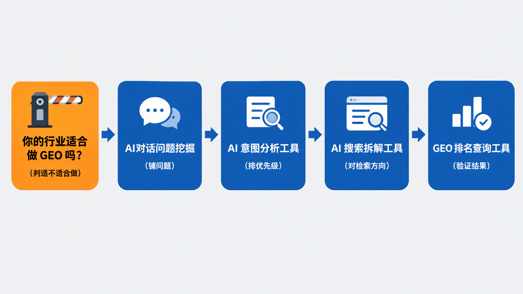 配图 4